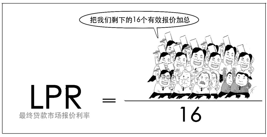 贷款lpr是什么意思(金融贷款lpr是什么意思)插图26 贷款lpr是什么意思(金融贷款lpr是什么意思)