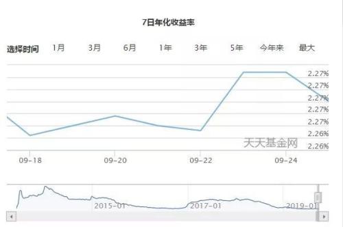 当天计息的货币基金代码（货币基金什么时候计息）