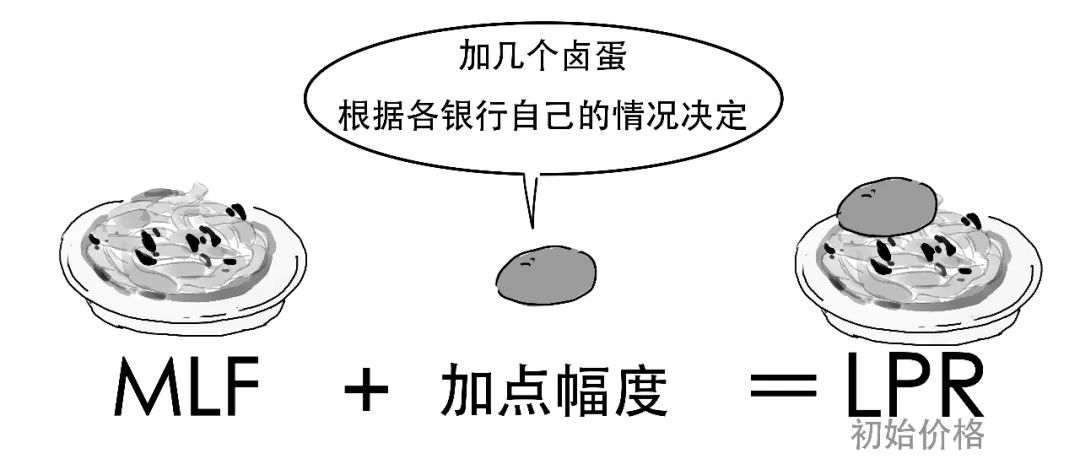 贷款lpr是什么意思(金融贷款lpr是什么意思)插图24 贷款lpr是什么意思(金融贷款lpr是什么意思)