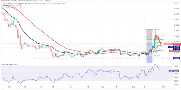 艾达币最新行情价格 ADA今日最新趋势消息插图2 艾达币最新行情价格 ADA今日最新趋势消息