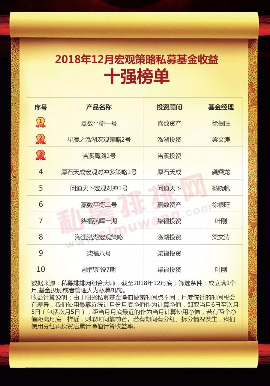 中国私募基金网（中国私募基金有限公司）