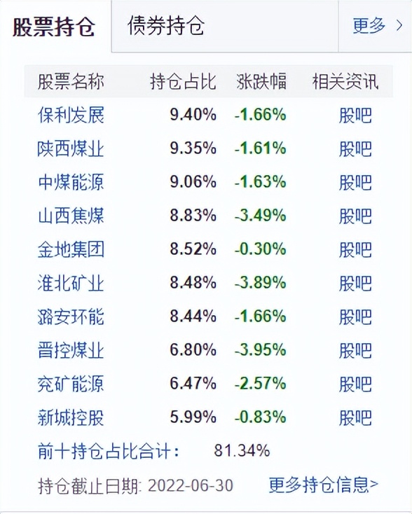医药基金排行前十名基金（生物医药基金排行前十名基金）