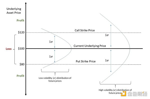 观点:DeFi 的特洛伊木马 Uniswap 是一个期权市场?插图2 观点:DeFi 的特洛伊木马 Uniswap 是一个期权市场?