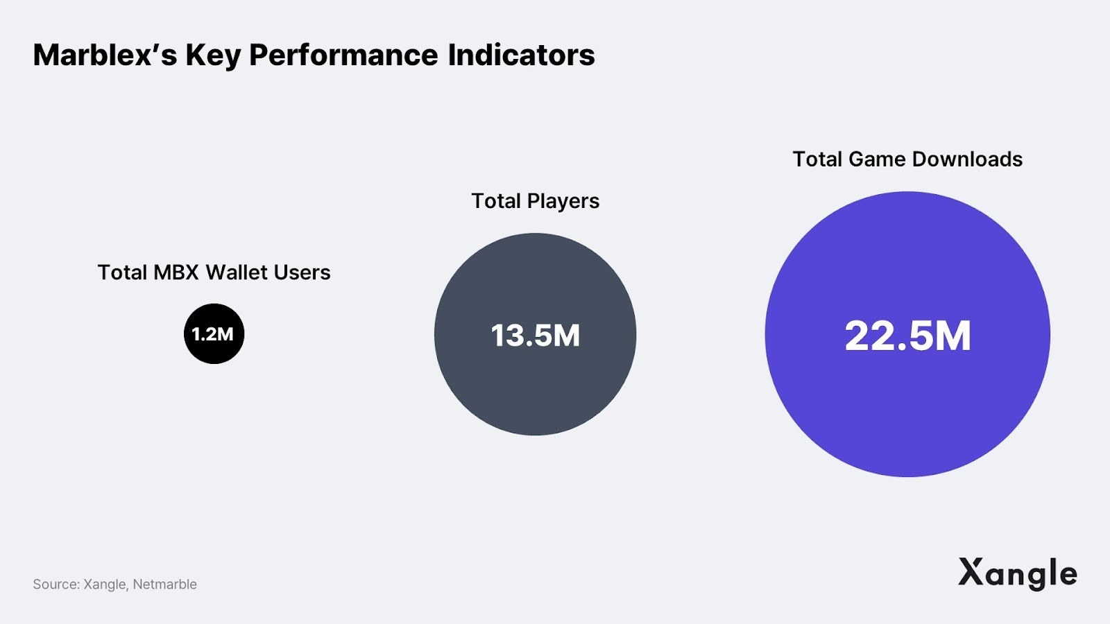 链游报告:亚洲将会成为区块链游戏的引擎插图10 链游报告:亚洲将会成为区块链游戏的引擎