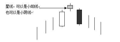 黄昏之星（黄昏之星k线形态）