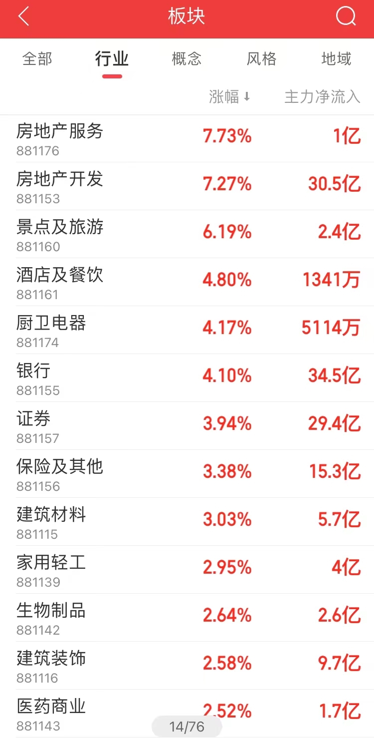 十大私募基金排名不动产(排名靠前的私募基金)插图1 十大私募基金排名不动产(排名靠前的私募基金)