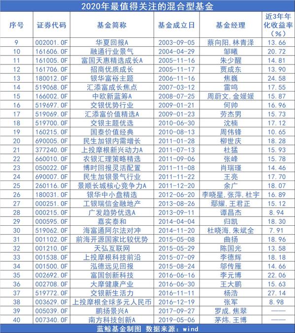 基金哪个好(房地产etf基金哪个好)插图1 基金哪个好(房地产etf基金哪个好)