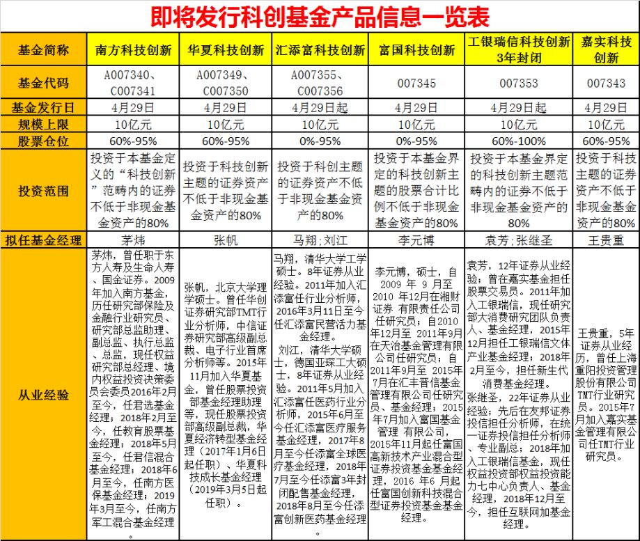 科创50指数基金如何购买（科创50指数基金如何购买股票）