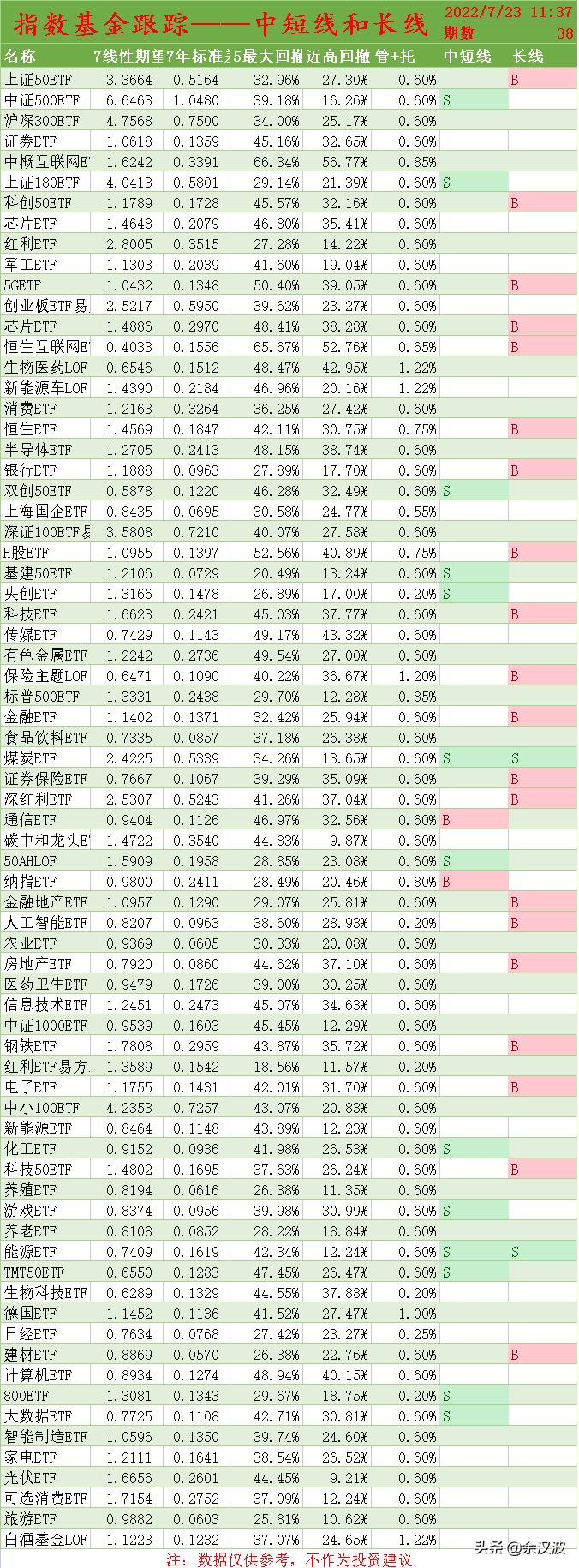 如何知道基金估值是低还是高（怎么知道基金的估值是高是低）