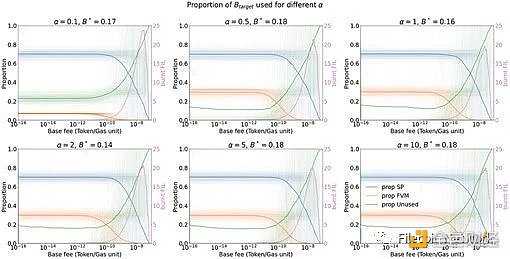 一文详解Filecoin虚拟机(FVM)和Gas经济的紧密联系插图4 一文详解Filecoin虚拟机(FVM)和Gas经济的紧密联系