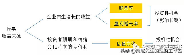 如何理财赚钱（中产如何理财赚钱）