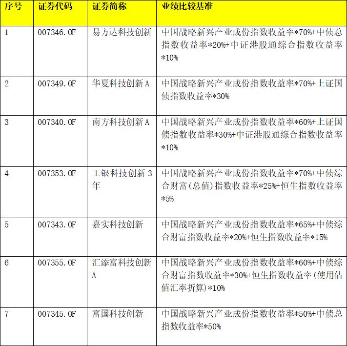 科创50指数基金如何购买（科创50指数基金如何购买股票）
