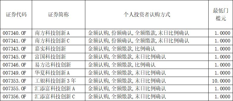 科创50指数基金如何购买（科创50指数基金如何购买股票）