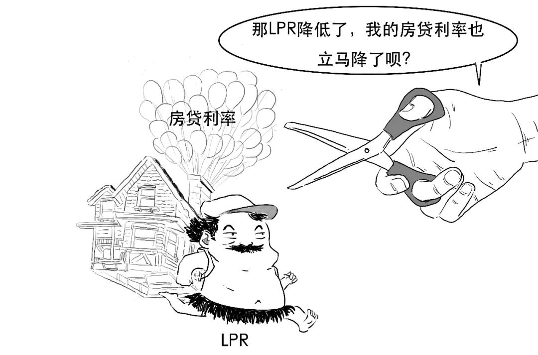 贷款lpr是什么意思(金融贷款lpr是什么意思)插图32 贷款lpr是什么意思(金融贷款lpr是什么意思)