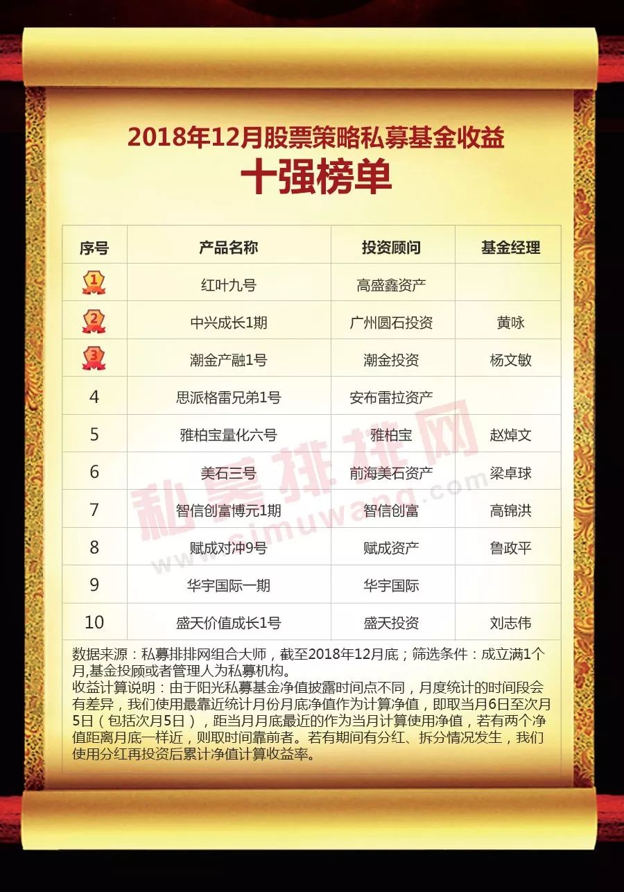 中国私募基金网（中国私募基金有限公司）