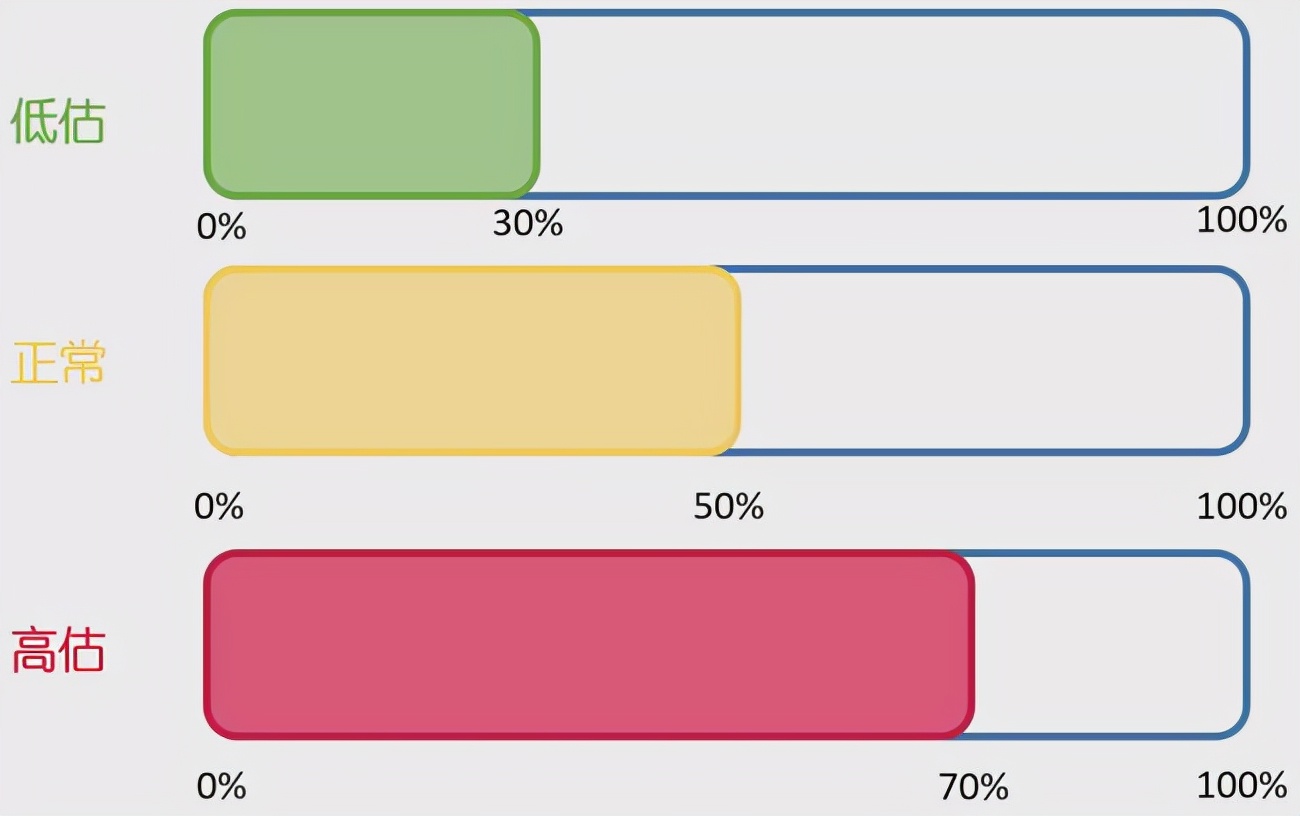指数基金定投技巧（指数基金定投的正确方法和技巧）