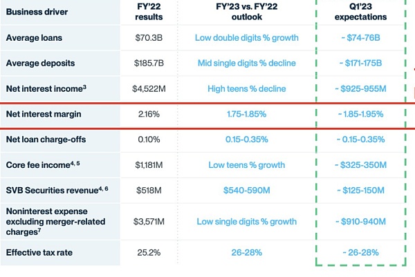 SVB是如何走到今天的插图1 SVB是如何走到今天的