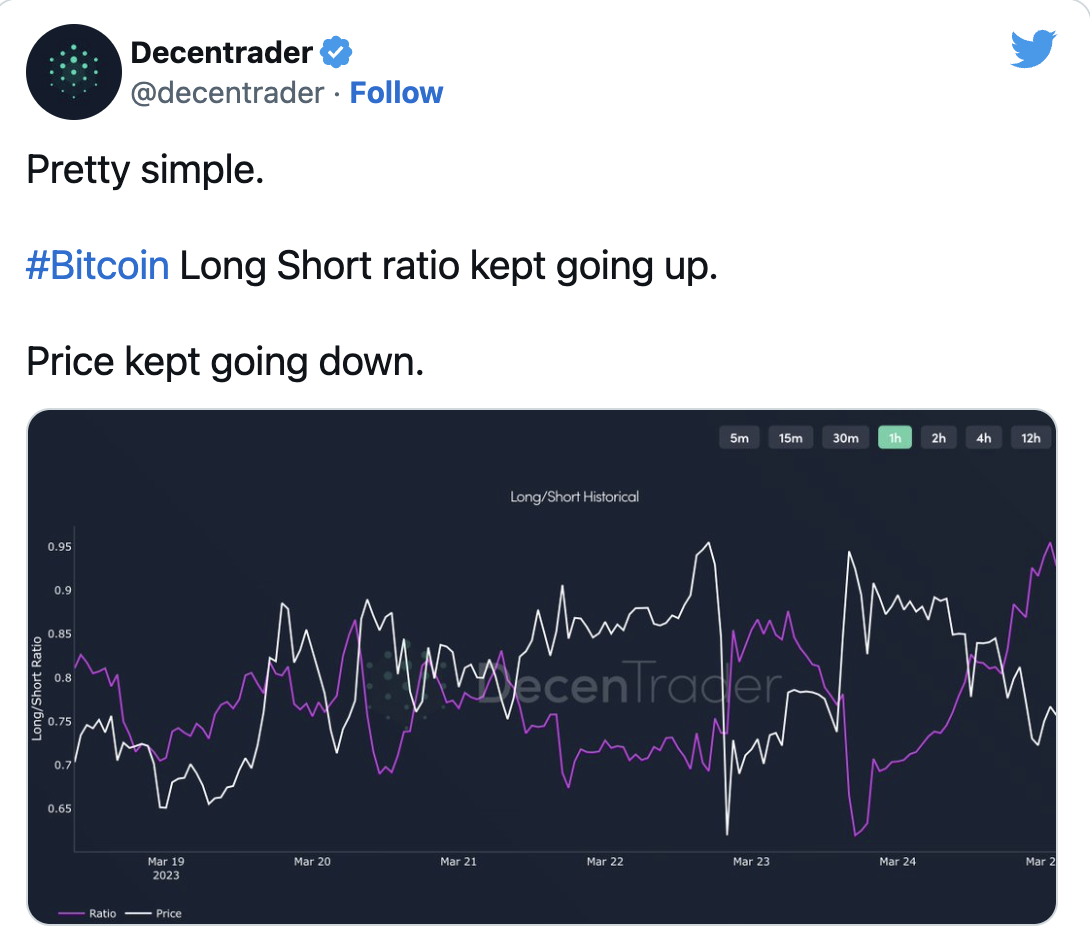 比特币平仓消失，交易员希望在下跌前达到3万美元