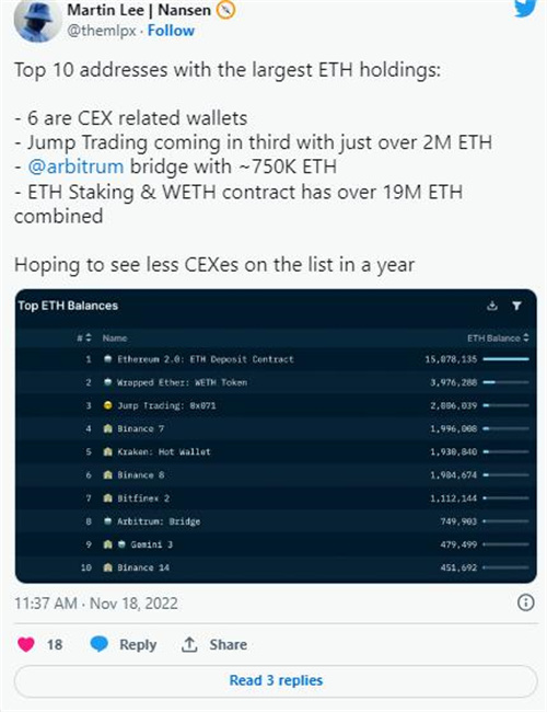 FTX 已经完成——比特币、山寨币和加密货币的下一步是什么?-币圈网插图6 FTX 已经完成——比特币、山寨币和加密货币的下一步是什么?-币圈网