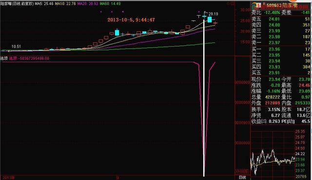 黄昏之星（黄昏之星k线形态）