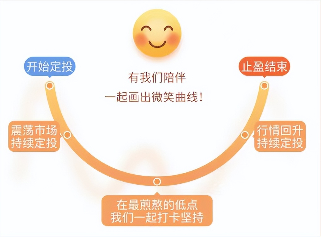 基金定投是怎么回事怎样操作（基金定投具体怎么操作）