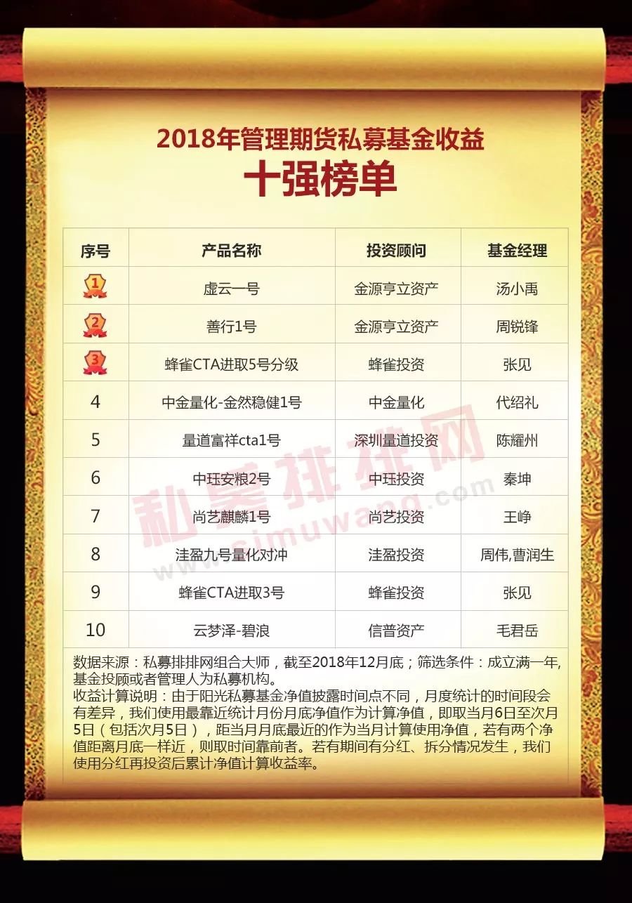 中国私募基金网（中国私募基金有限公司）