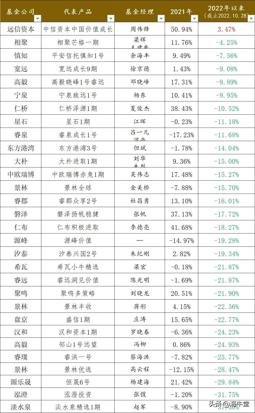 私募证券投资基金排名（私募证券基金公司排名）
