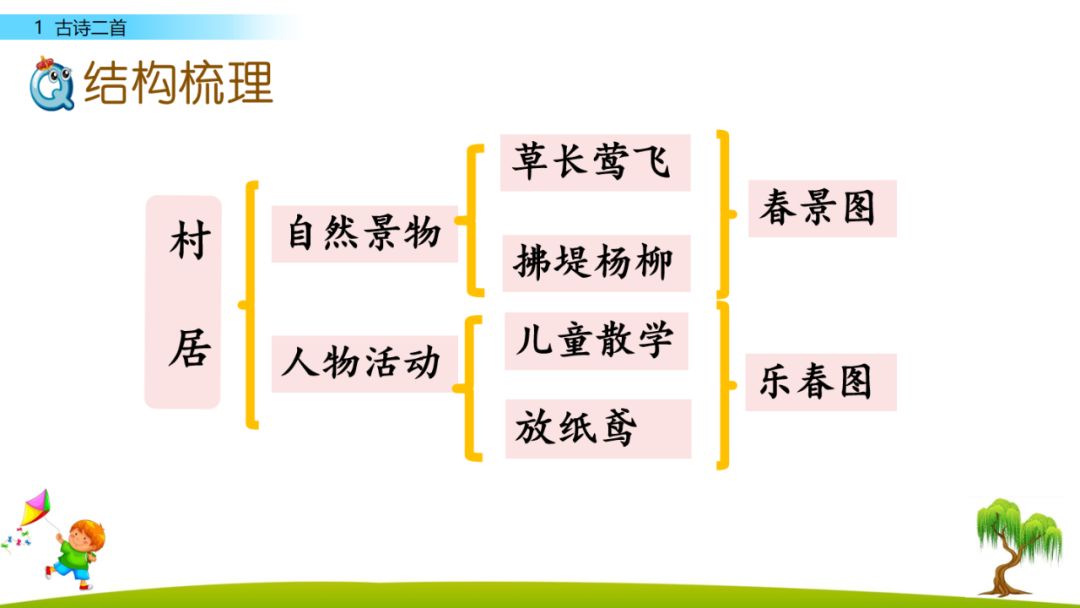 鸢怎么读什么意思（鸢有几个读音）