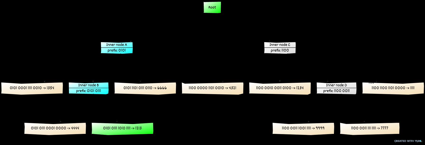 PoW (工作量证明) 共识将会转变成 PoS (权益证明)。插图16 PoW (工作量证明) 共识将会转变成 PoS (权益证明)。