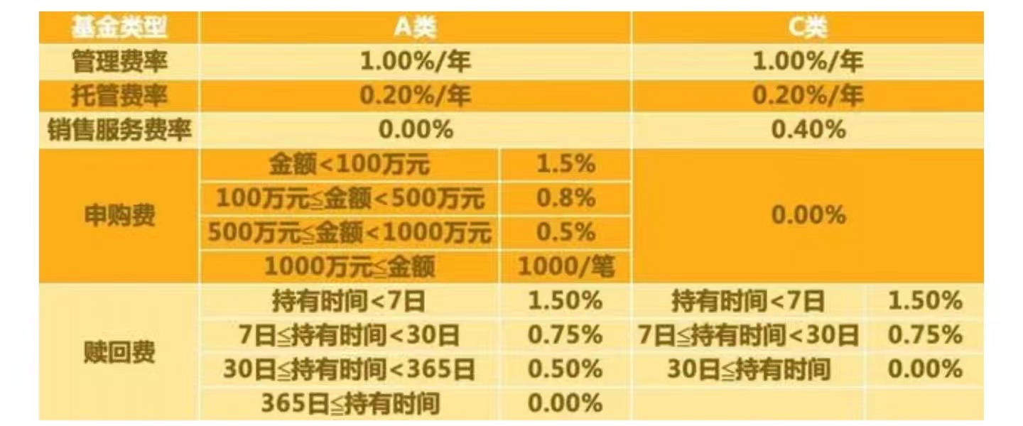 怎样看懂基金的图示（基金分析图怎么看）