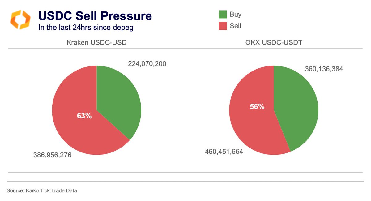 MakerDAO推出紧急提案以限制USDC风险插图2 MakerDAO推出紧急提案以限制USDC风险