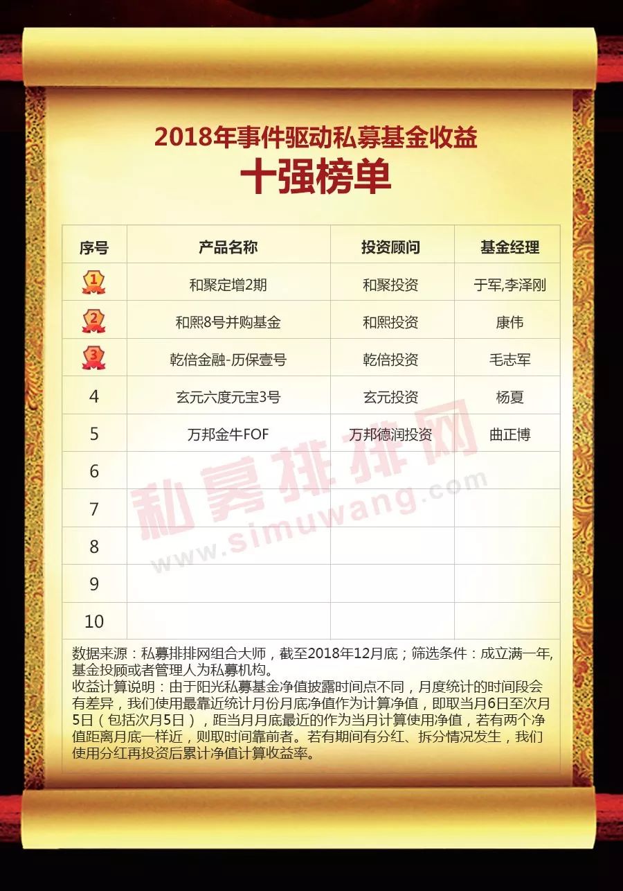 中国私募基金网（中国私募基金有限公司）