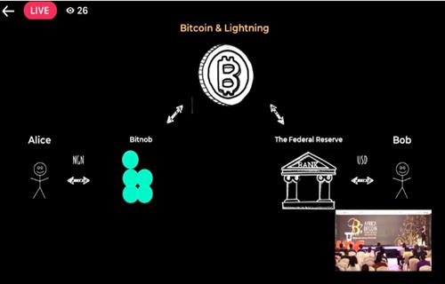 与Bitnob合作 促进进入非洲的跨境支付插图2 与Bitnob合作 促进进入非洲的跨境支付