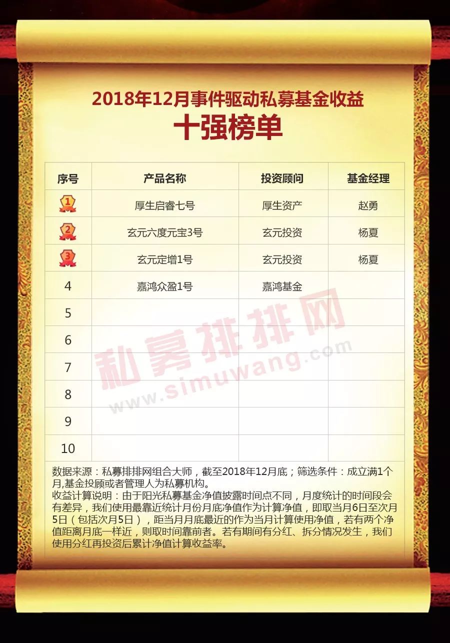 中国私募基金网（中国私募基金有限公司）