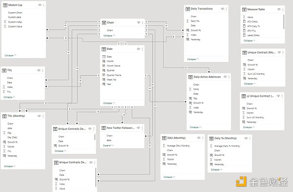 对比四大指标：哪条 L1／L2 链是 2022 年的赢家 2023 年的催化剂又是什么？