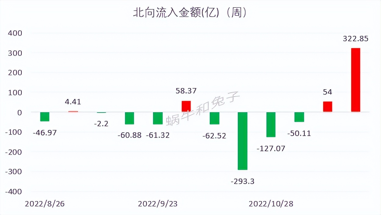 股债利差走势图（沪深300股债利差走势图）
