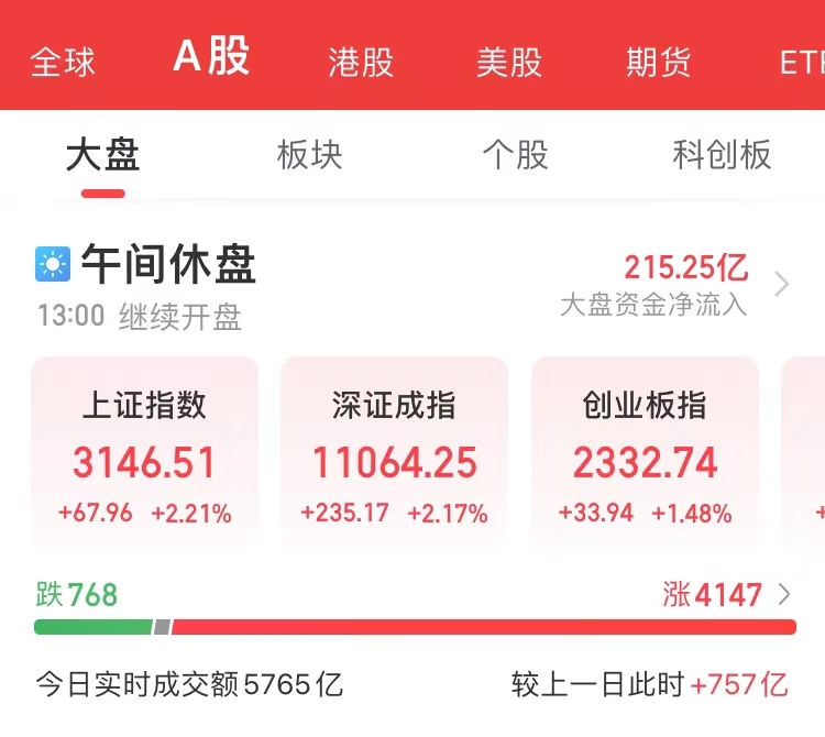 十大私募基金排名不动产(排名靠前的私募基金)插图 十大私募基金排名不动产(排名靠前的私募基金)