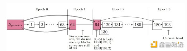 以太坊 2.0 你真的知道什么是信标链吗?插图3 以太坊 2.0 你真的知道什么是信标链吗?