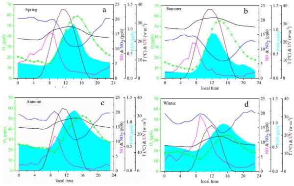 nox是什么意思（柴油车nox是什么意思）