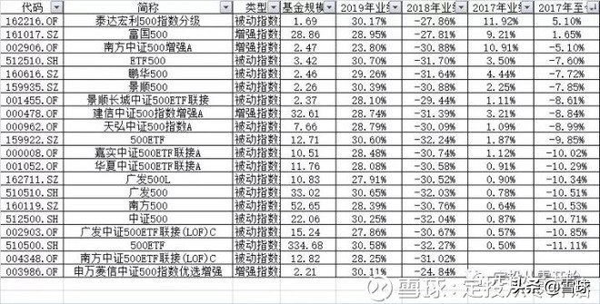 新手投资基金怎么入门（新手投资基金怎么入门赚钱）