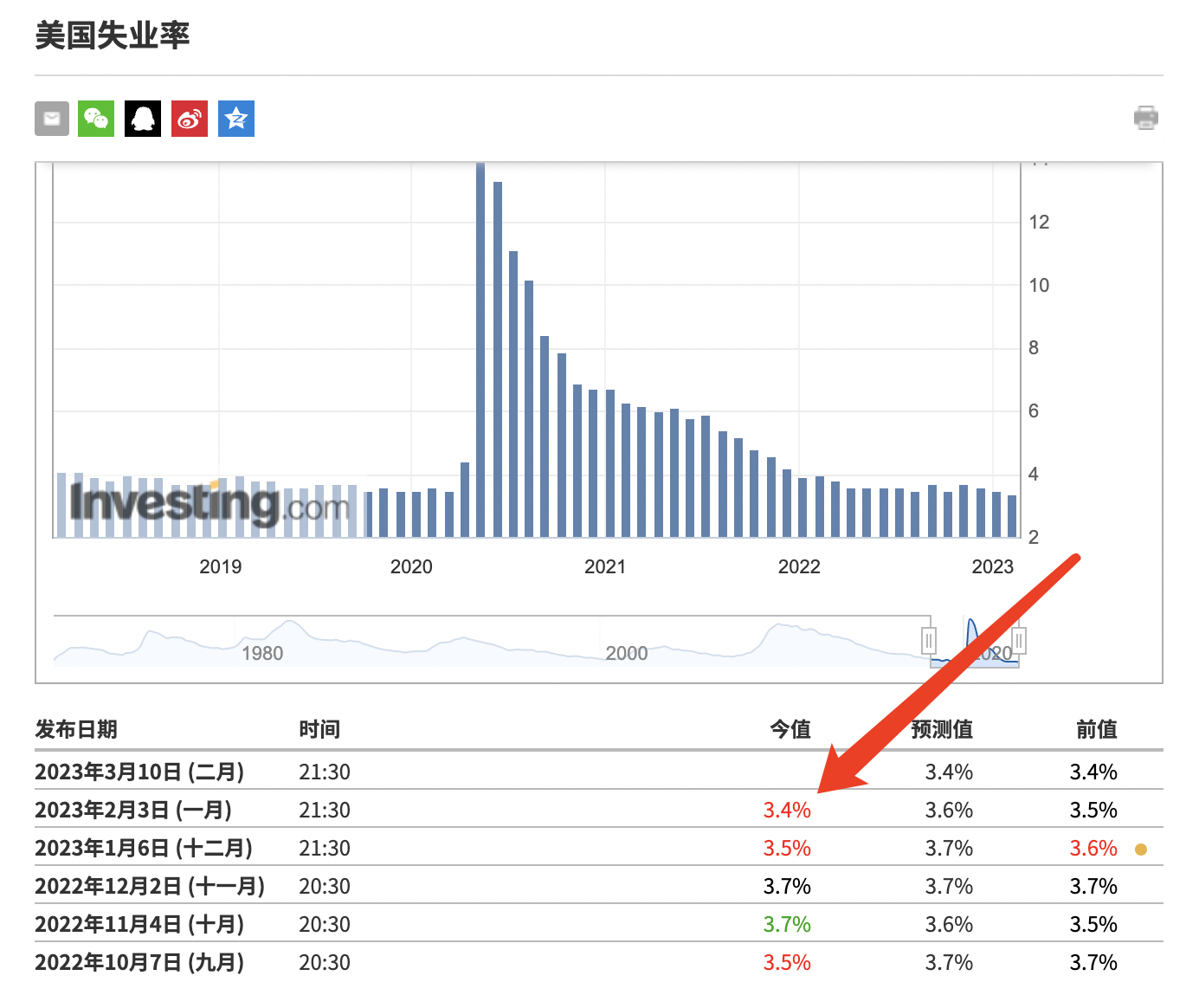 美联储抗通胀的三大“敌人”插图4 美联储抗通胀的三大“敌人”