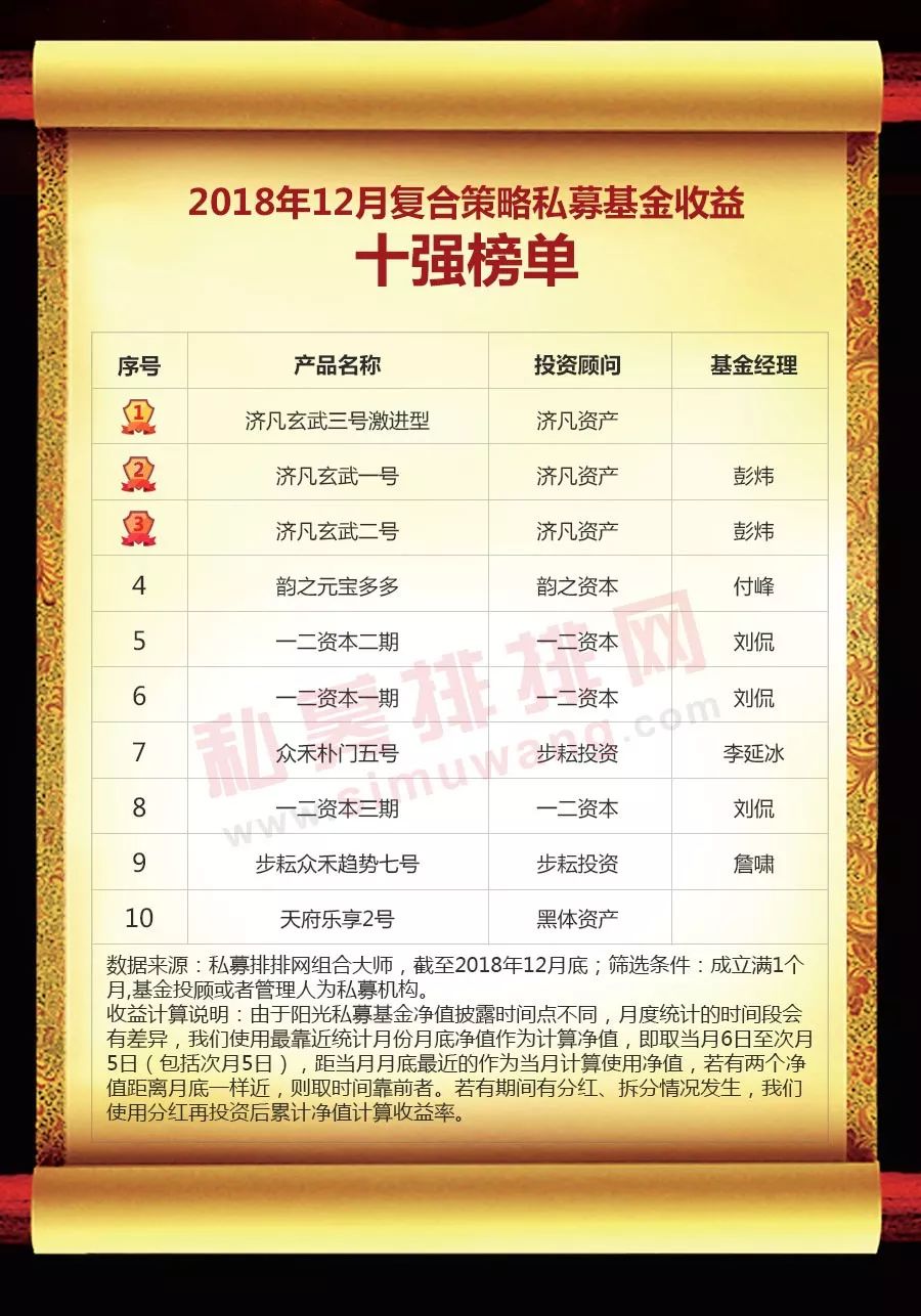 中国私募基金网（中国私募基金有限公司）