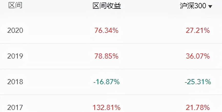 2018十大私募排行榜（2018十大私募排行榜最新）