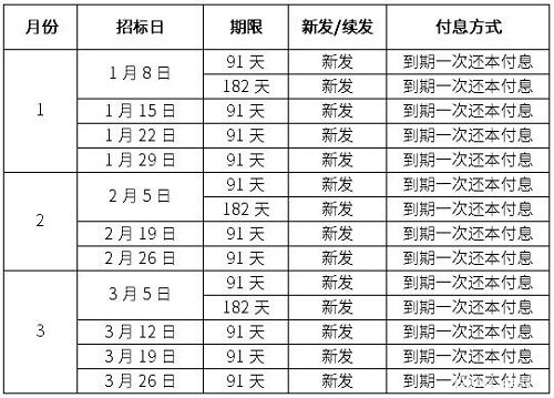 国债发行时间（国债发行时间2022年11月）