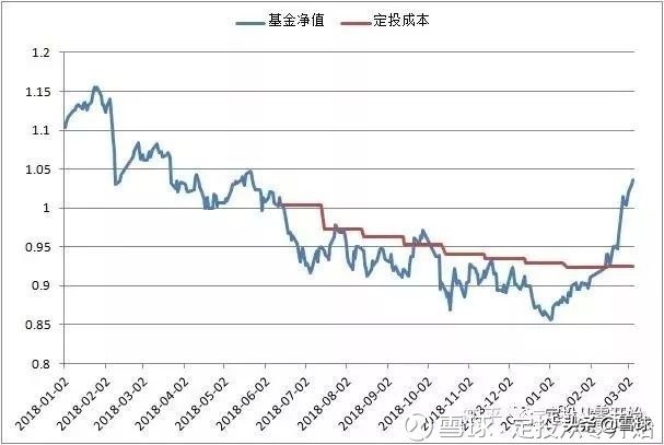 新手投资基金怎么入门（新手投资基金怎么入门赚钱）