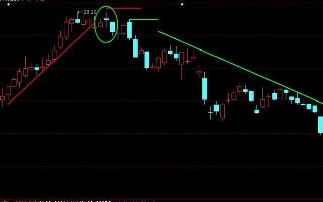 黄昏之星（黄昏之星k线形态）