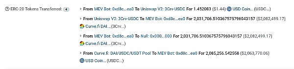 USDC恐慌挤兑潮中的200万美元套利:认识危机中的MEV风险和机会插图4 USDC恐慌挤兑潮中的200万美元套利:认识危机中的MEV风险和机会