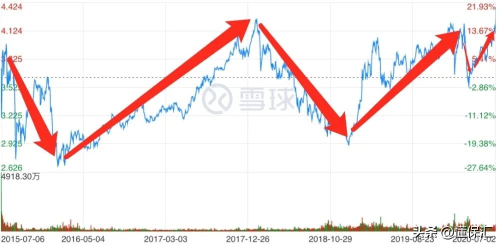 基金买1000元能赚多少（1000块钱买基金能赚多少）