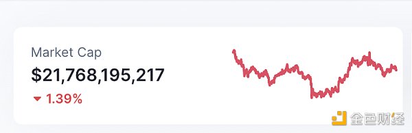 6924281 金色Web3.0日报 | 1.41亿枚USDC转入Coinbase