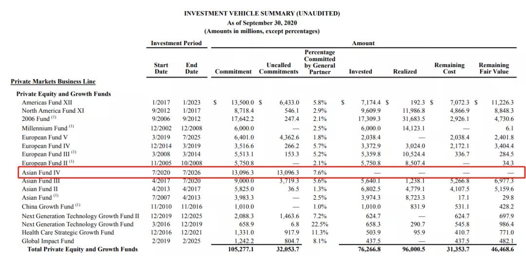 中国最大私募基金（中国最大私募基金公司规模多大）